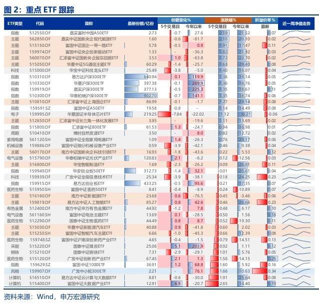 申万宏源：春季震荡市中高股息有机会 主题活跃唱戏 - 图片3