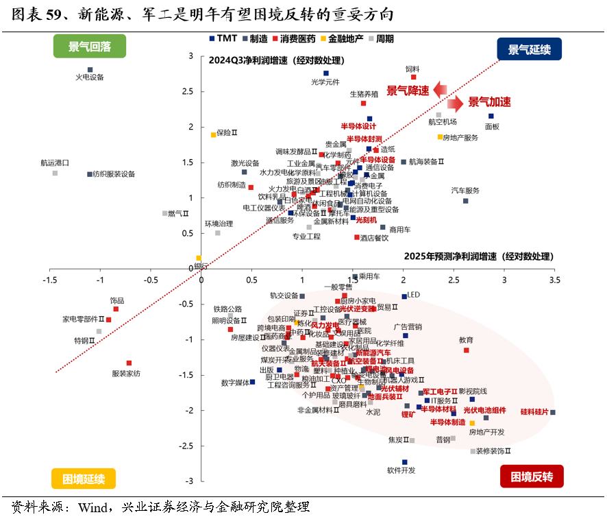 2025年度A股策略：強市場，新邏輯 - 圖片47