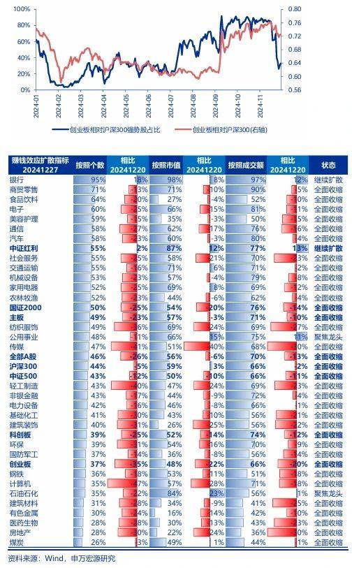 申万宏源：春季震荡市中高股息有机会 主题活跃唱戏 - 图片2