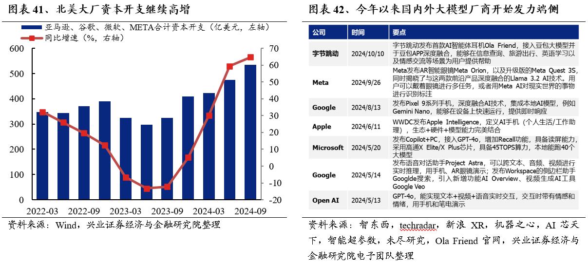 2025年度A股策略：強市場，新邏輯 - 圖片32