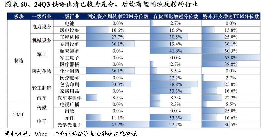 2025年度A股策略：強市場，新邏輯 - 圖片48