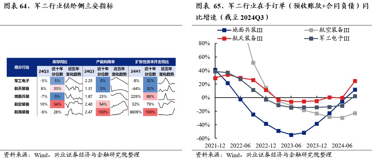 2025年度A股策略：強市場，新邏輯 - 圖片51