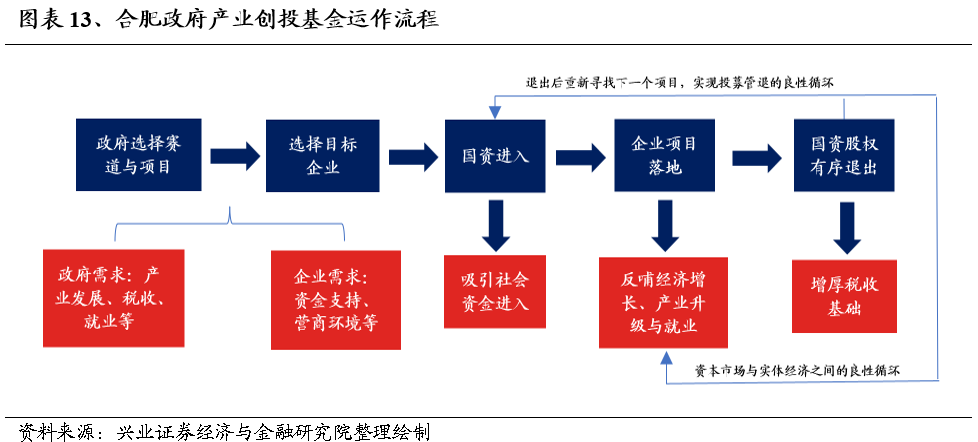 2025年度A股策略：強市場，新邏輯 - 圖片12