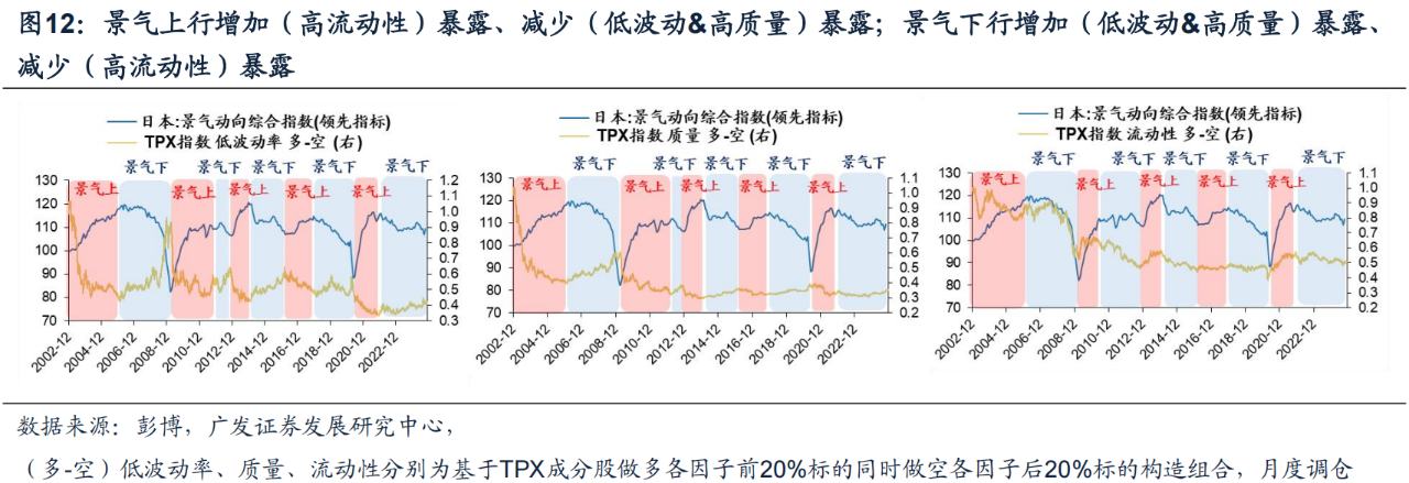 广发证券戴康：日本债务周期框架如何指引资产配置？ - 图片14