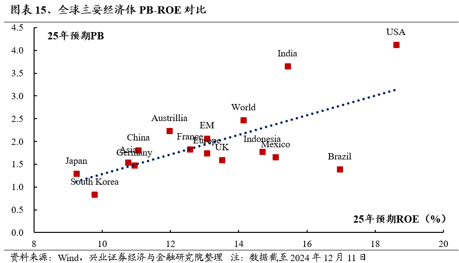 2025年度A股策略：強市場，新邏輯 - 圖片14