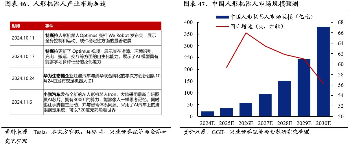 2025年度A股策略：強市場，新邏輯 - 圖片36