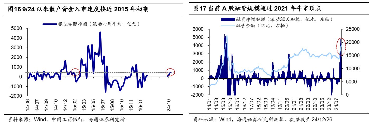 海通證券：25年能否迎來“流動性牛市”？ - 圖片9