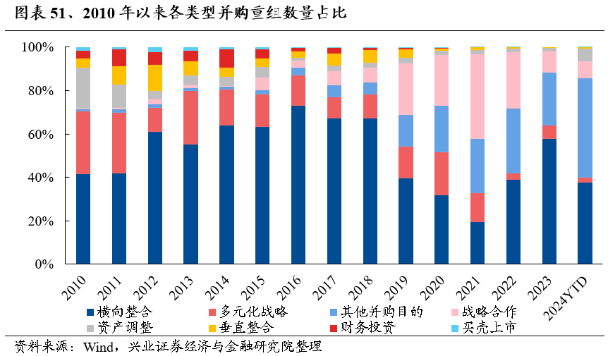 2025年度A股策略：強市場，新邏輯 - 圖片39