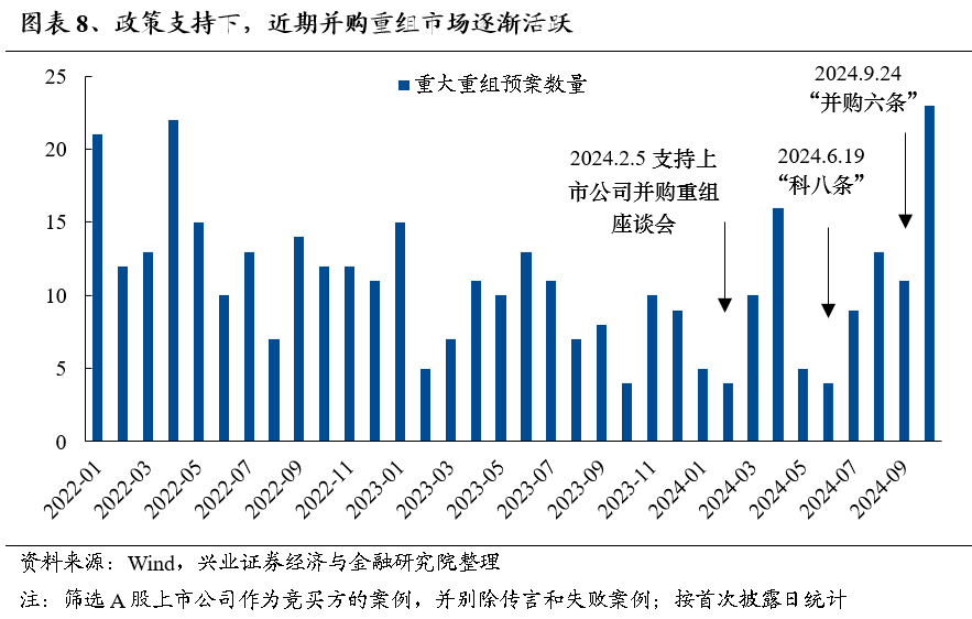 2025年度A股策略：強市場，新邏輯 - 圖片7