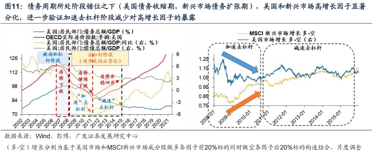 广发证券戴康：日本债务周期框架如何指引资产配置？ - 图片12