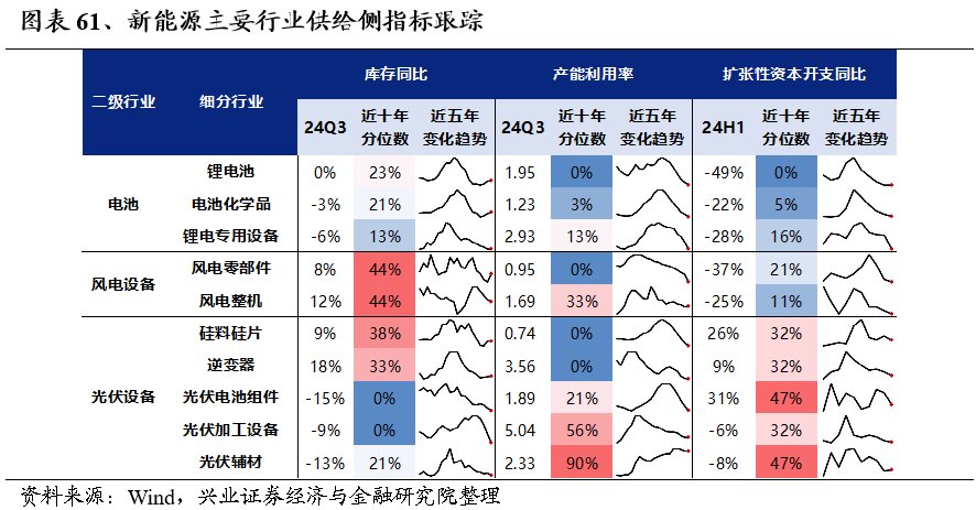 2025年度A股策略：強市場，新邏輯 - 圖片49