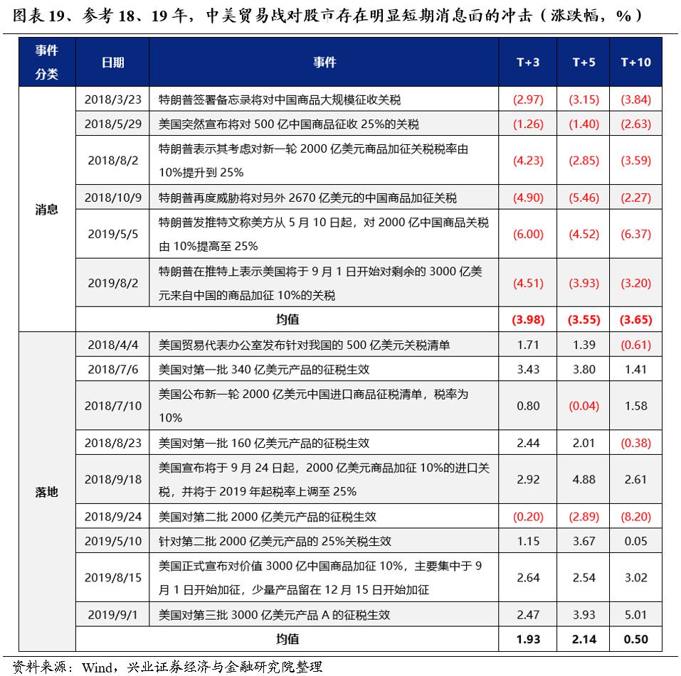 2025年度A股策略：強市場，新邏輯 - 圖片17