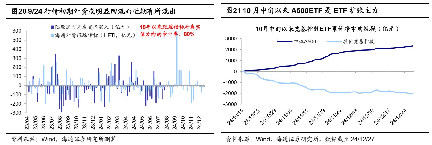 海通證券：25年能否迎來“流動性牛市”？ - 圖片11