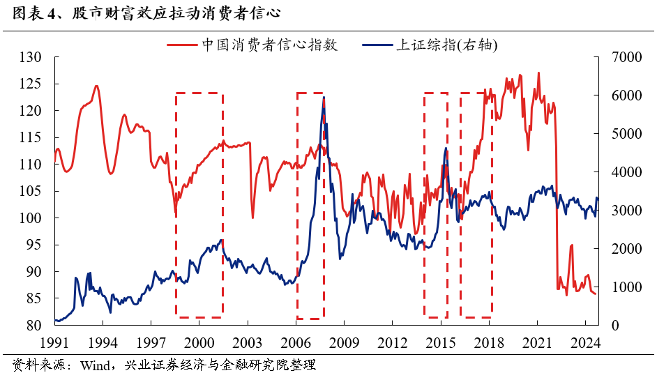 2025年度A股策略：強市場，新邏輯 - 圖片4