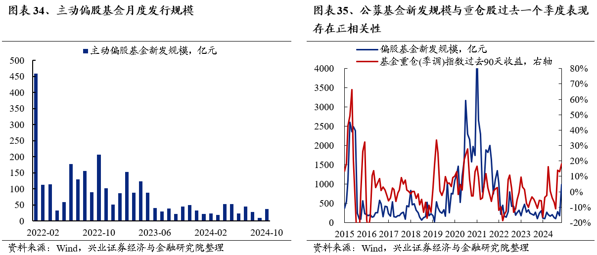 2025年度A股策略：強市場，新邏輯 - 圖片28