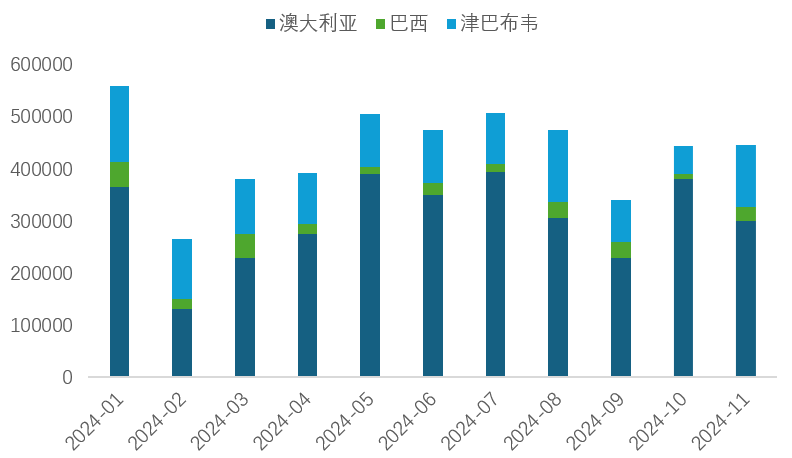 中国有色金属工业协会：11月国内碳酸锂价格略有回升 - 图片5