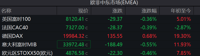 日股收官，日經225指數全年上漲19%，歐股漲跌不一 - 圖片1