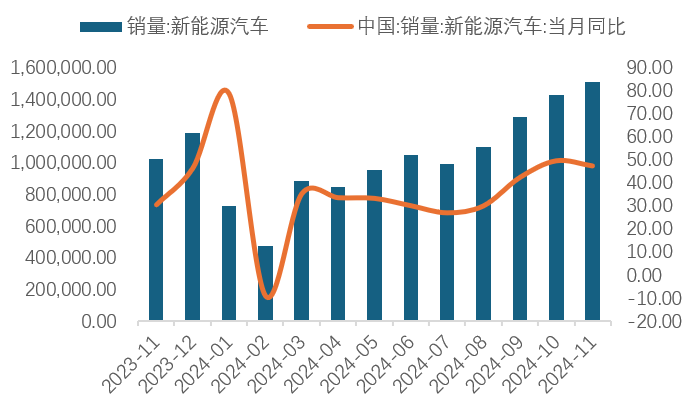 中国有色金属工业协会：11月国内碳酸锂价格略有回升 - 图片12