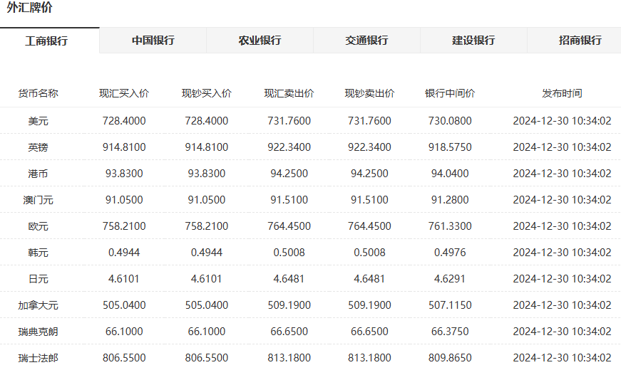 外汇牌价