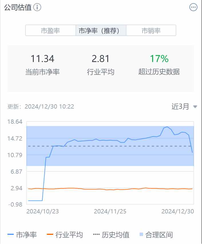 維持2個月漲勢後，單日最大跌幅逾40%的華昊中天醫藥-B(02563)的背後 - 圖片3