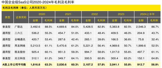 微信生态多重利好带动股价上行，有赞(08083)欲借AI重回增长通道？ - 图片2