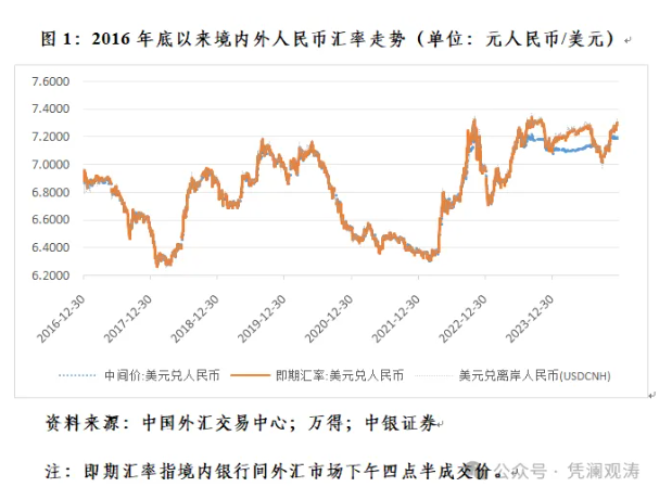 管濤：新廣場協議未必，人民幣升值或然 - 圖片1