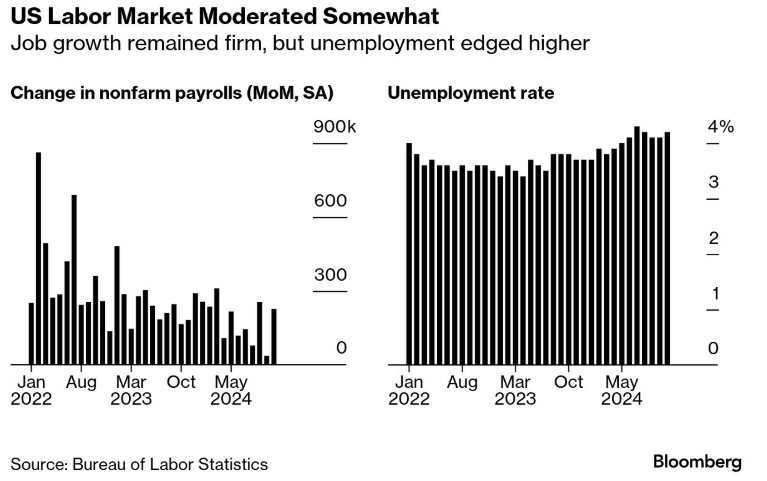 回顧2024年美國經濟：就業市場降溫，但強勁的消費支出力挺“軟著陸”邏輯 - 圖片5