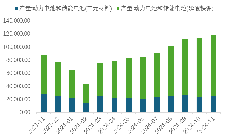 中国有色金属工业协会：11月国内碳酸锂价格略有回升 - 图片9