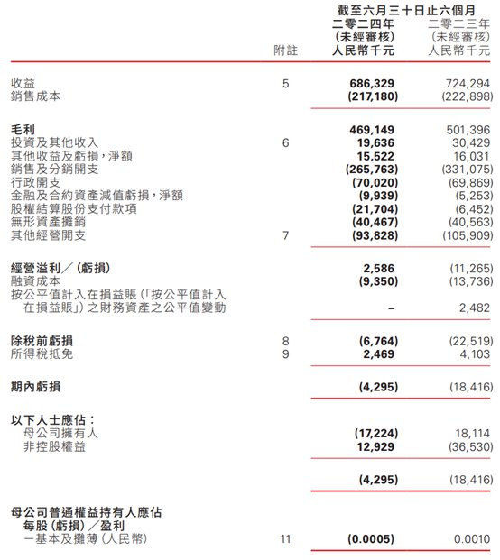 微信生态多重利好带动股价上行，有赞(08083)欲借AI重回增长通道？ - 图片1