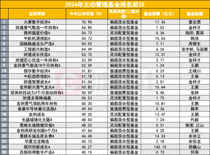 年度冠軍基提前鎖定，僅剩2天亞軍爭奪白熱化，誰最有望勝出？ - 圖片3