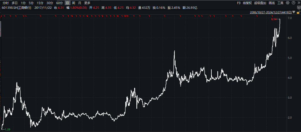 2024年A股十大事件：史詩級暴漲見證歷史、雪球從ICU到KTV、“玄學炒股”群魔亂舞、四大行屢創新高 - 圖片5