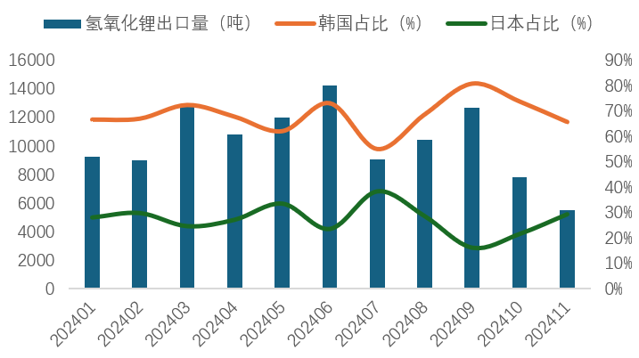 中国有色金属工业协会：11月国内碳酸锂价格略有回升 - 图片7