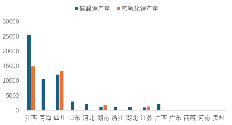 中国有色金属工业协会：11月国内碳酸锂价格略有回升 - 图片4