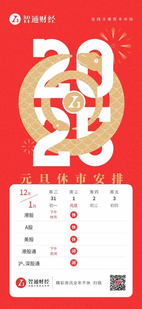 交易提示：元旦假期来临 港股休市1天半 - 图片1