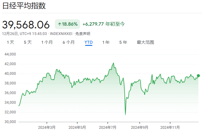 年终盘点之全球股市：美股之外，这些股市同样亮眼 - 图片3