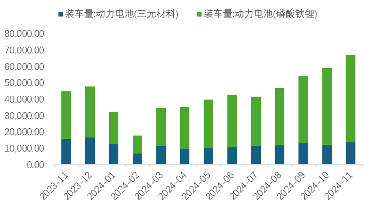 中国有色金属工业协会：11月国内碳酸锂价格略有回升 - 图片10