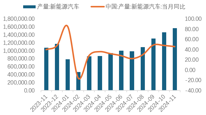 中国有色金属工业协会：11月国内碳酸锂价格略有回升 - 图片11