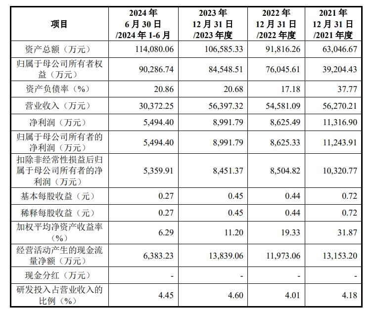 A股申購 | 鈞崴電子(301458.SZ)開啟申購 為國內精密電阻、熔斷器的領導企業 - 圖片1