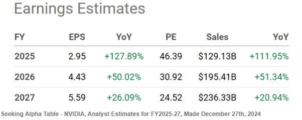 技術分析浮現英偉達(NVDA.US)股價隱憂?圖形模式與2018年暴跌60%前夕相似 - 圖片3