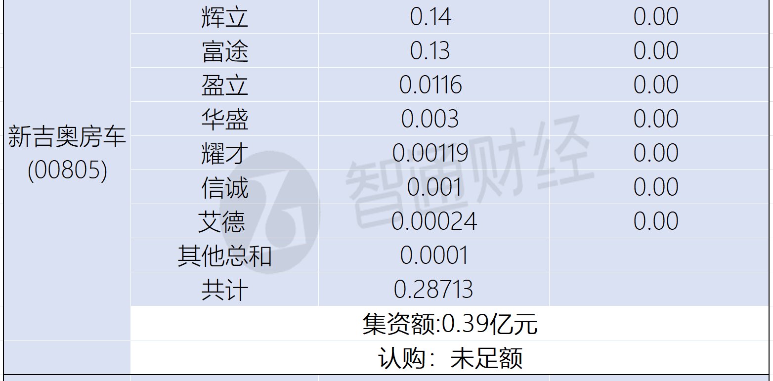 新股孖展統計 | 12月31日 - 圖片7