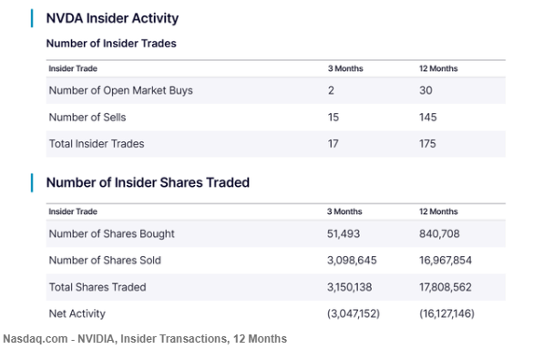 技術分析浮現英偉達(NVDA.US)股價隱憂?圖形模式與2018年暴跌60%前夕相似 - 圖片5