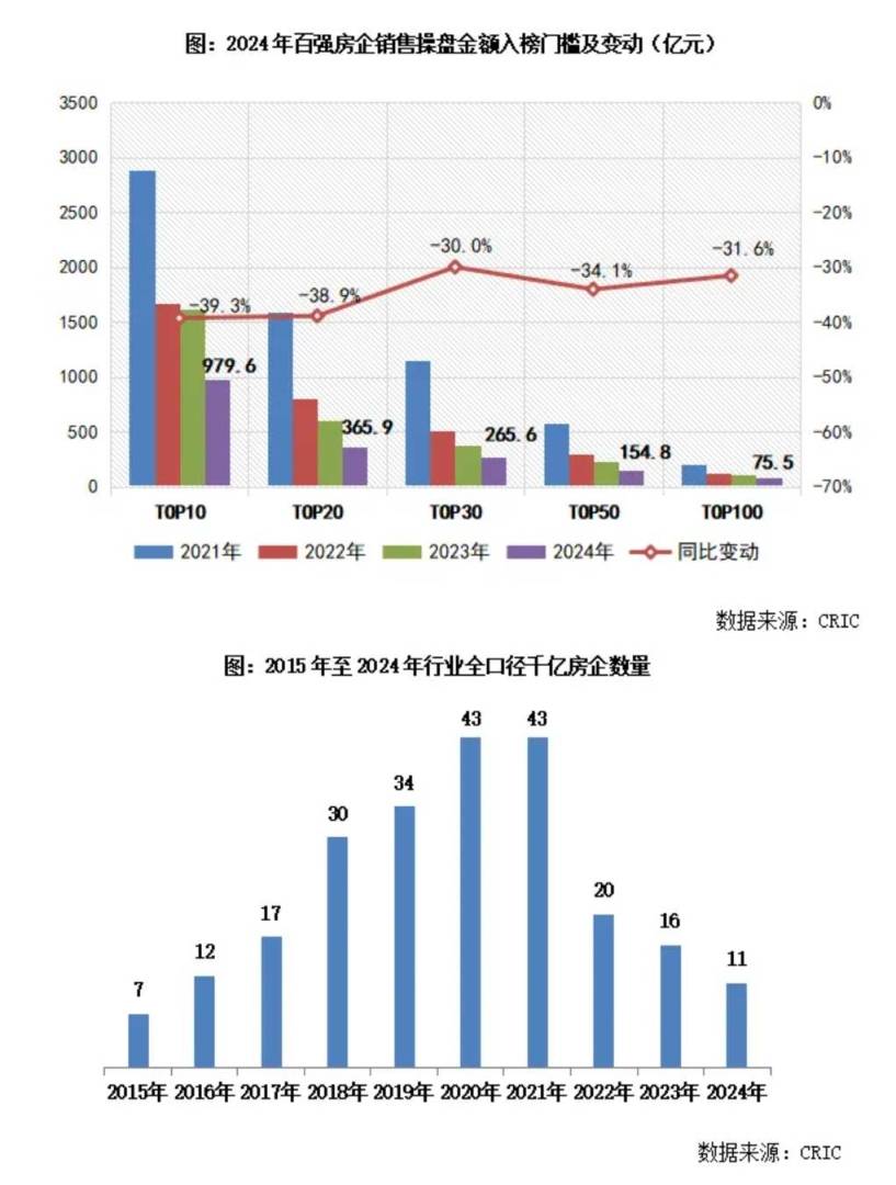 克而瑞地产研究：政策稳信心强预期叠加年末房企业绩冲刺 12月新房供求“翘尾”收官 - 图片4