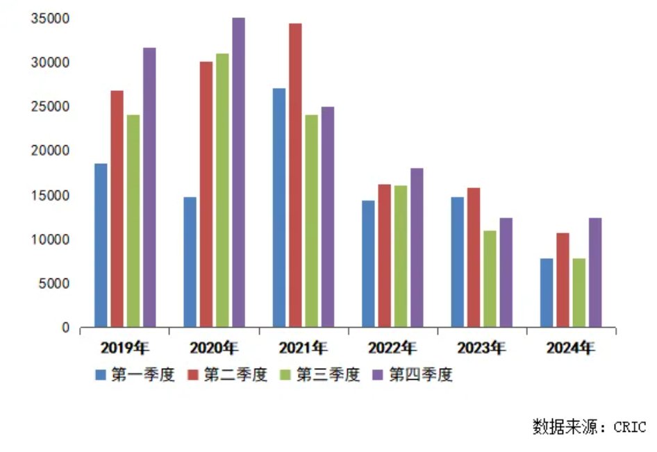 克而瑞地产研究：政策稳信心强预期叠加年末房企业绩冲刺 12月新房供求“翘尾”收官 - 图片3