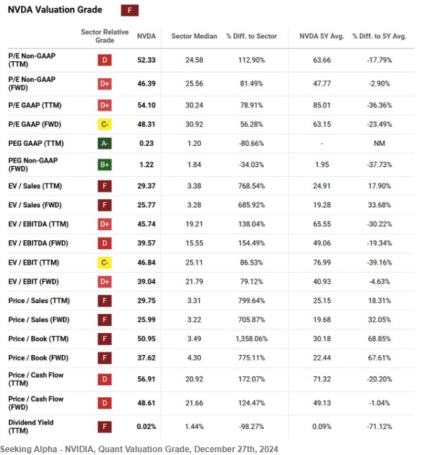 技術分析浮現英偉達(NVDA.US)股價隱憂?圖形模式與2018年暴跌60%前夕相似 - 圖片4