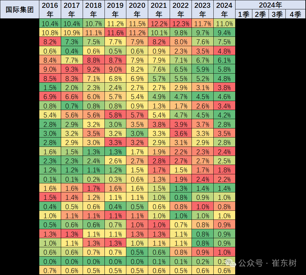 崔东树：11月全球汽车销量达818万台 中国市场占比超40% - 图片9