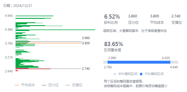 破发35%的草姬集团（02593）：火爆认购与股价走势背离 “超购王”含金量存疑？ - 图片6