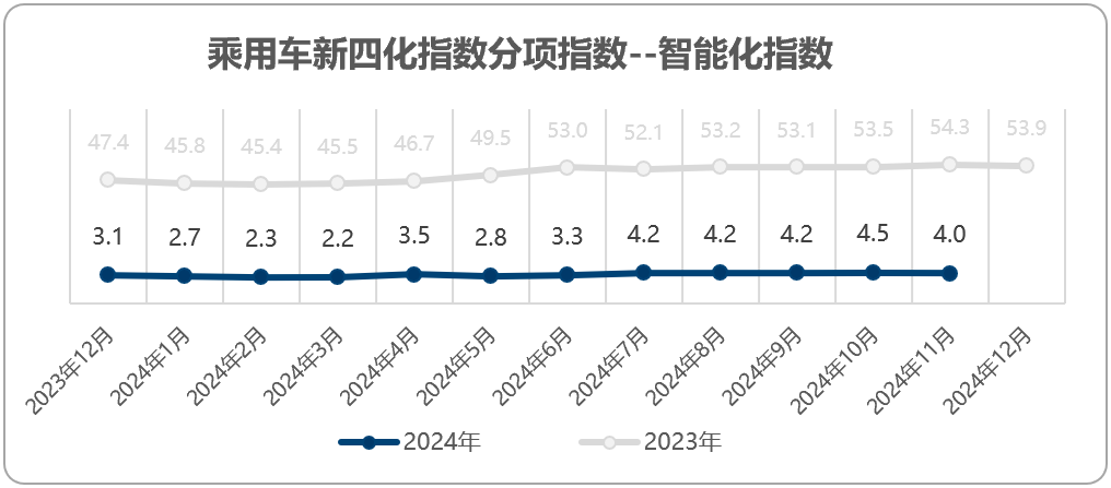 乘联分会&安路勤：11月乘用车新四化指数为52.9 - 图片4