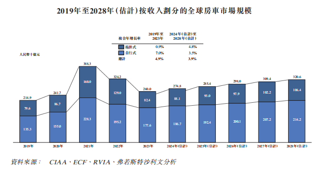 新股解讀|新吉奧：三年半共賺1.77億元 “房車第一股”海外市場追趕賽壓力仍存 - 圖片3