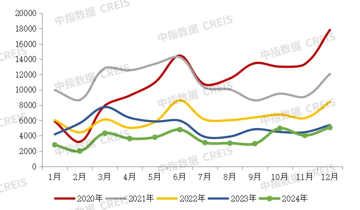 中指研究院：2024年TOP100房企销售总额为43547.3亿元 同比下降30.6% - 图片2