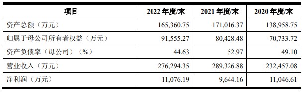 新亞電纜深交所IPO提交註冊 公司對華南市場的依賴程度較高 - 圖片2